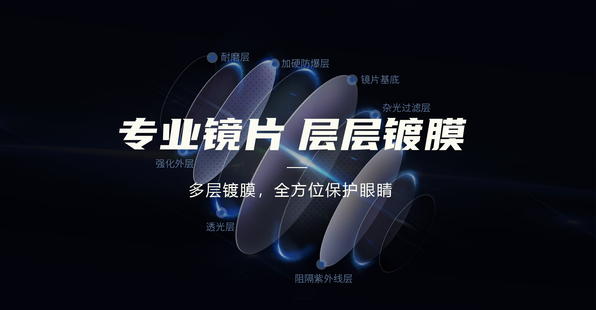 镜片多层镀膜，全方位保护您的眼睛